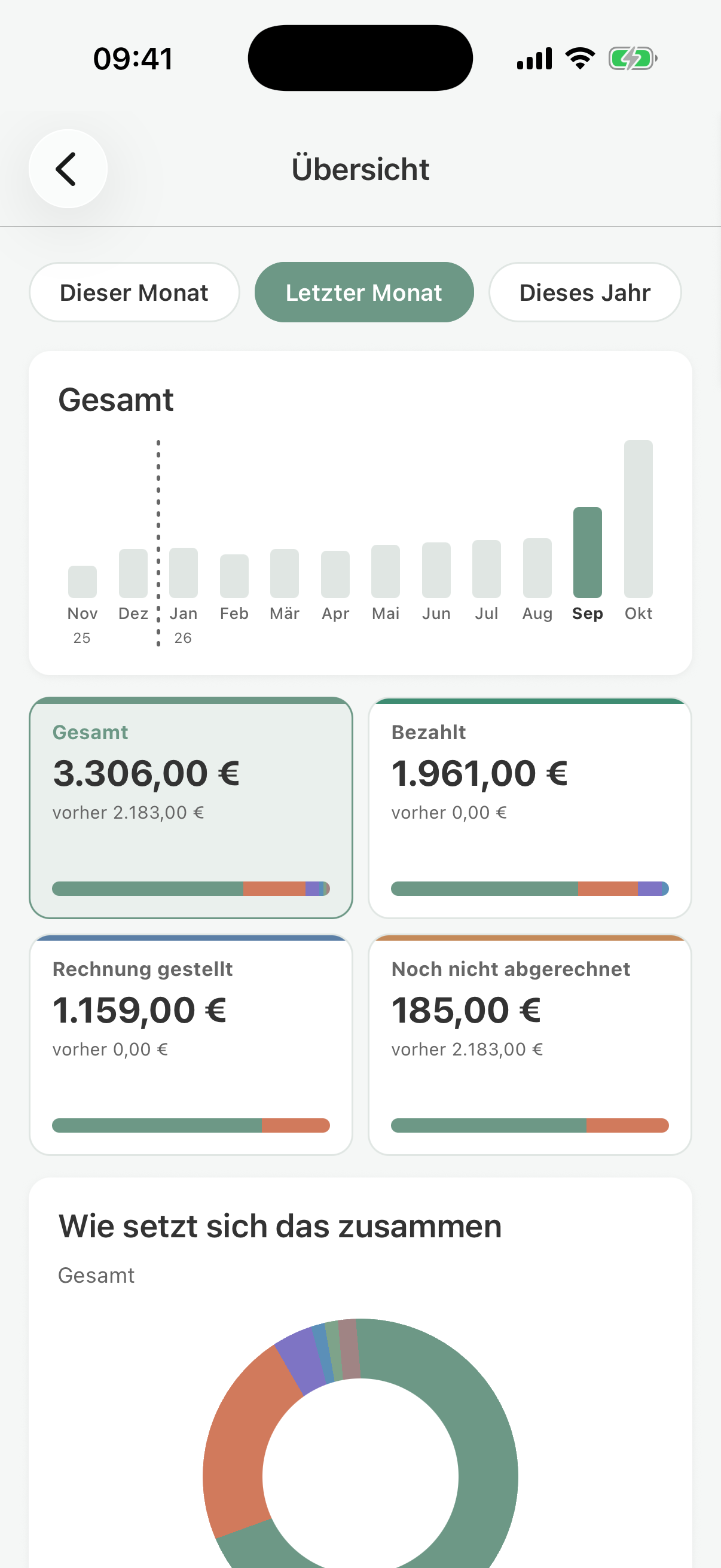 Money overview in pawganizer with revenue, amounts paid, invoices sent, and amounts not yet billed Money overview in pawganizer with revenue, amounts paid, invoices sent, and amounts not yet billed