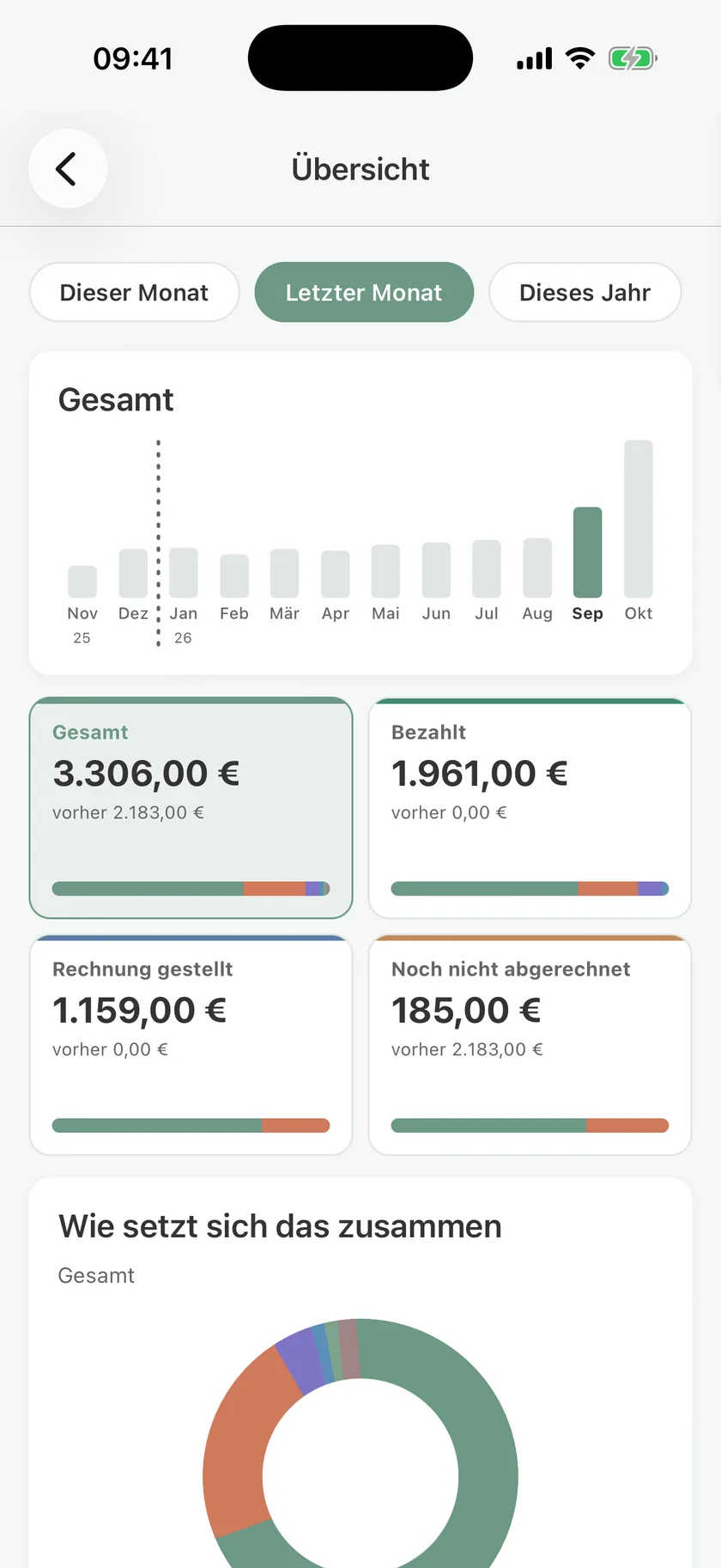 Money overview in pawganizer with revenue, amounts paid, invoices sent, and amounts not yet billed Money overview in pawganizer with revenue, amounts paid, invoices sent, and amounts not yet billed
